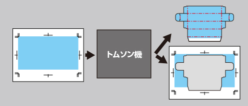トムソン機のイメージ